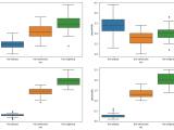 A First Machine Learning Project In Python With Iris Dataset