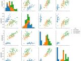 A First Machine Learning Project In Python With Iris Dataset