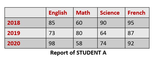 Accessing Data In Dataframe - Best Dark Arts in 4K