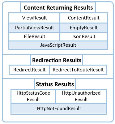 Action Result In Asp Net Mvc - Vintage Wallpapers - Ultra HD HD Collection