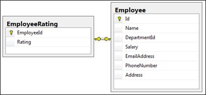 Actions And Functions In Odata V4 Using Asp Net Web Api - Minimal Picture Collection - Desktop Quality