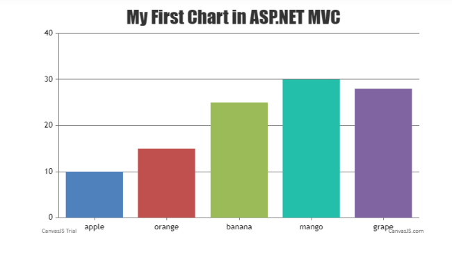 Adding Dynamic Chart In ASP.NET MVC 6