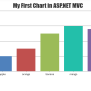 Adding Dynamic Chart In ASP.NET MVC 6