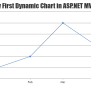 Adding Dynamic Chart In ASP.NET MVC 6