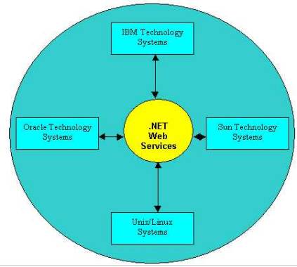 An Insight Into Code Reusability And Com Interoperability Part I - Best Minimal Photos in 4K