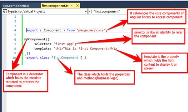 Angular 2 Routing With Nested Components Using Visual Studio Ide - Premium Nature Art Gallery - 4K