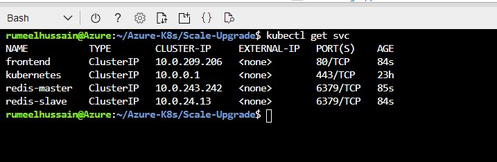 Application Scaling In Azure Kubernetes Service - Incredible Mobile Abstract Arts | Free Download