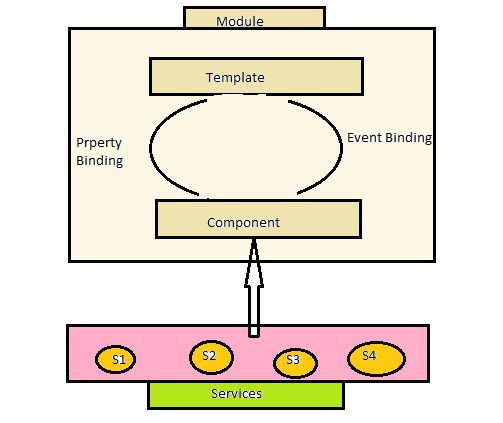 Figure 1 From Single Page Application Architecture With Angular - Premium Minimal Picture Gallery - Full HD