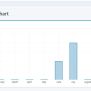 ASP.NET C# Display Bootstrap Bar Chart From Database Values