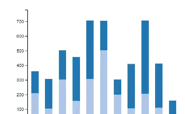 ASP.NET MVC 5 - Customizing Bar Chart Using JavaScript C3 Chart Library