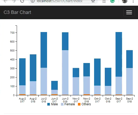 Asp Net Mvc 5 Customizing Pie Chart Using Javascript C3 Chart Library - Best Gradient Photos in High Resolution