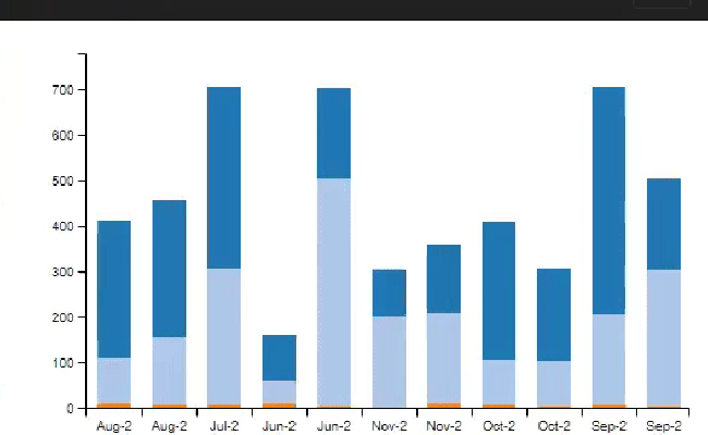 ASP.NET MVC 5 - Customizing Bar Chart Using JavaScript C3 Chart Library