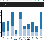 ASP.NET MVC 5 - Customizing Bar Chart Using JavaScript C3 Chart Library