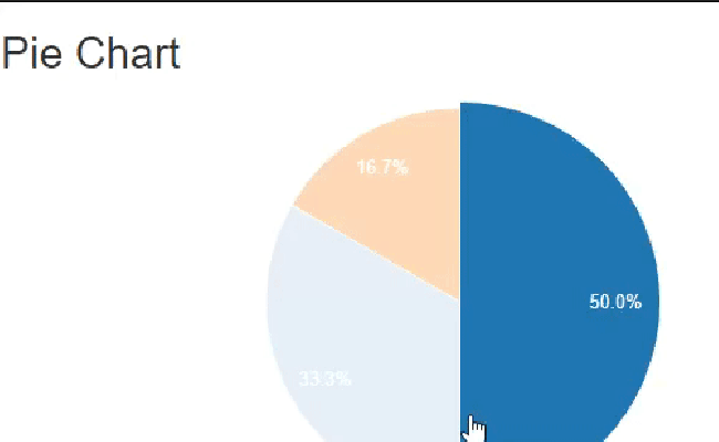 ASP.NET MVC5 - Generate Pie Chart Using JavaScript C3 Chart Library And ...