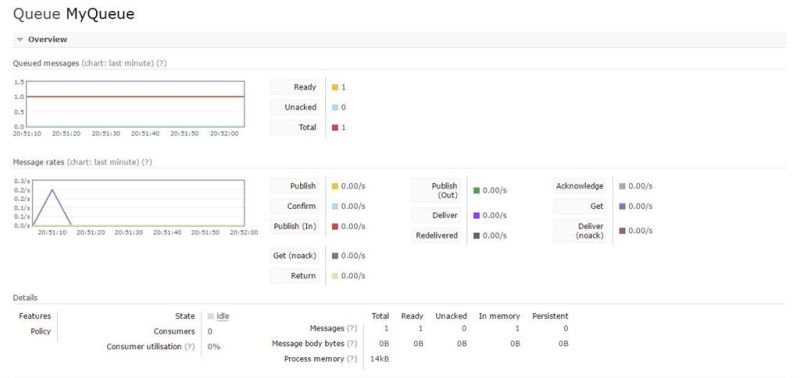 Asynchronous Communications Using Rabbitmq Message Broker - Download Artistic Sunset Pattern | High Resolution