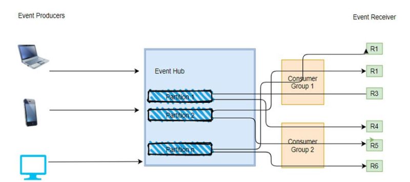 Github Esri Event Hub Sender C Net Console Application To Send Data - Premium Abstract Pattern Gallery - HD