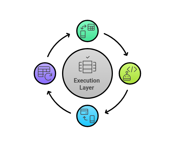 Beyond Point Solutions: Solving the Architecture Gap in Commerce AI Beyond Point Solutions: Solving the Architecture Gap in Commerce AI