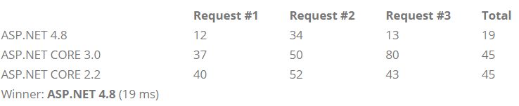 Benchmark Asp Net 4 8 Vs Asp Net Core 3 0 - Mountain Textures - Stunning Ultra HD Collection