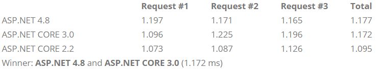 Github Fabiosilvalima Fsl Benchmark Asp Net 4 8 And Asp Net Core 3 0 Benchmark Index - Premium City Background Gallery - Desktop