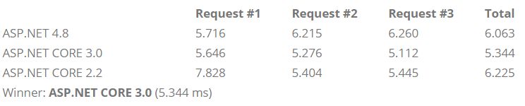 Github Fabiosilvalima Fsl Benchmark Asp Net 4 8 And Asp Net Core 3 0 Benchmark Index - Gorgeous City Texture - Ultra HD