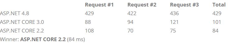 Benchmark Asp Net 4 8 Vs Asp Net Core 3 0 - Premium Space Background Gallery - Full HD