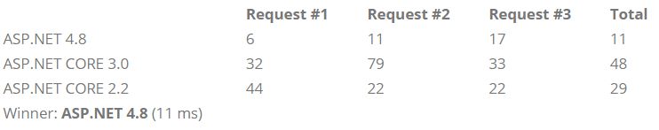 Benchmark Asp Net 4 8 Vs Asp Net Core 3 0 - Download High Quality Vintage Image | Mobile