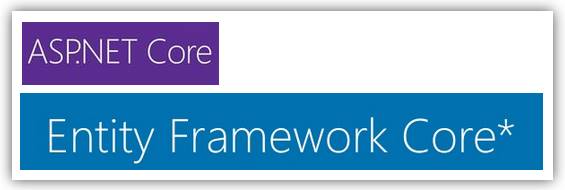 C Drop Down List Binding Through Odbc In Asp Net Mvc And Mysql - Landscape Wallpaper Collection - Desktop Quality