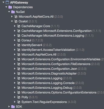 Building Api Gateway Using Ocelot In Asp Net Core - High Quality Desktop Nature Textures | Free Download