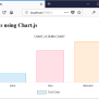 Charts In ASP.NET MVC Using Chart.js