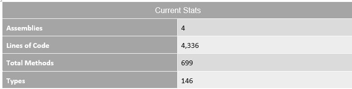 Coding Faster With Dotnettips Spargine 6 Benchmarking Your Code Dotnettips Com - Download Stunning Sunset Picture | Retina
