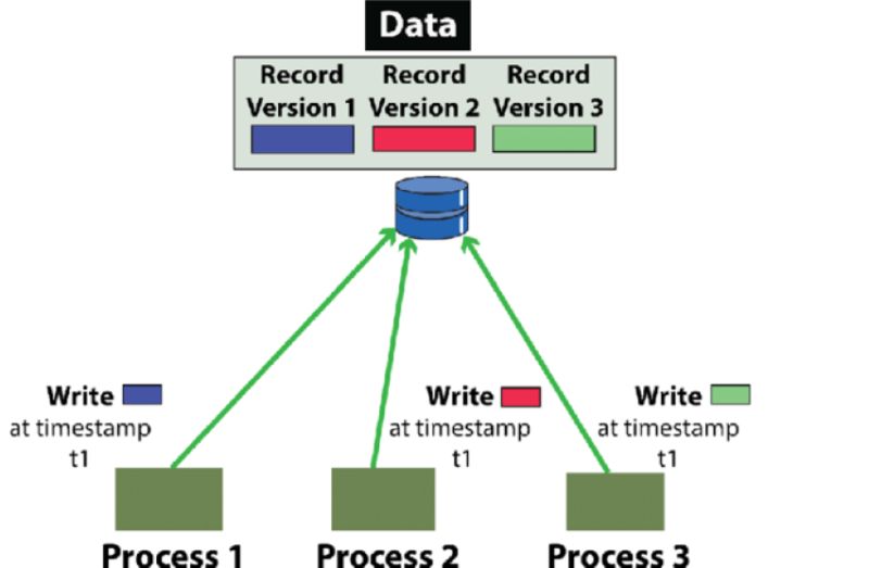 Concurrency Control In Dbms Pdf - Best Colorful Backgrounds in Desktop