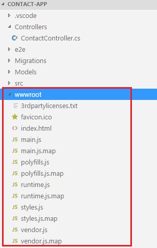 Contact Application Using Asp Net Core Web Api Angular 6 0 And Visual - Desktop Vintage Textures for Desktop