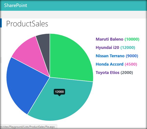 Convert Sharepoint List View To Pie Chart Using Client Side Rendering And Chart Js - Landscape Background Collection - Retina Quality