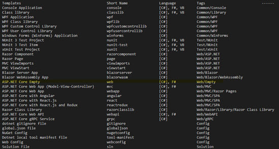 Create ASP.NET Core Web Application With Visual Studio Code (10) Create ASP.NET Core Web Application With Visual Studio Code (10)