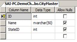 Asp Net Mvc Having Issue To Display Line Chart Using D3 Js In Net - Full HD Sunset Images for Desktop