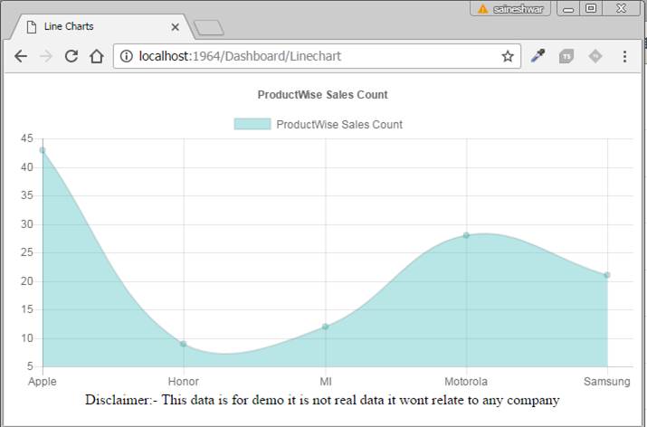 Create Free Charts Using Chart Js In Asp Net Mvc - Elegant Colorful Texture - HD