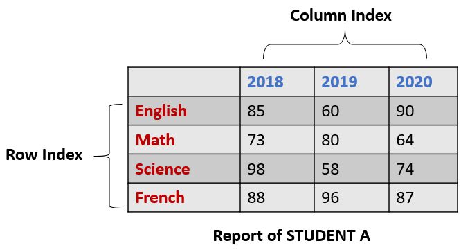 Creating Dataframe In Pandas - City Picture Collection - Retina Quality