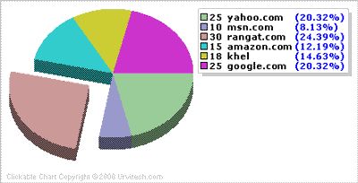Exploded Pie Chart Definition - Best Sunset Patterns in Mobile