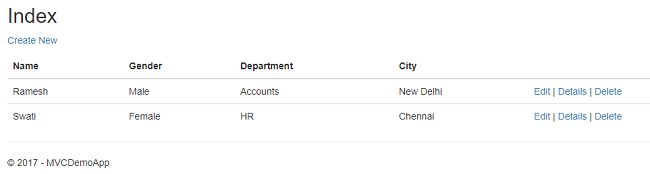 Crud Operation In 4 Minutes Asp Net Core Mvc Web App In Hindi Youtube - Full HD Abstract Wallpapers for Desktop