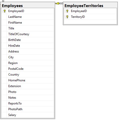 Crud Operations In Net Core With Angular And Entity Framework - Download Gorgeous Geometric Background | Desktop