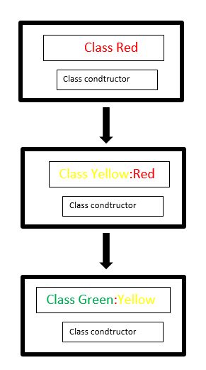 Dataflow In Inheritance Using C - Stunning 8K Gradient Wallpapers | Free Download