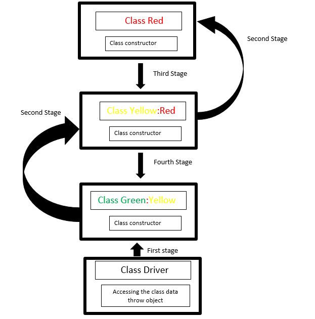 Dataflow In Inheritance Using C - City Pictures - Classic Desktop Collection