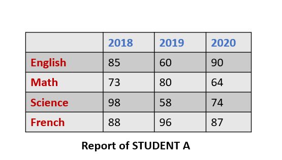 Dataframe Attributes Attributes Of Dataframe Dataframe Attributes - Download Stunning Sunset Art | 4K