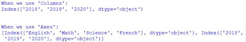Dataframe Attributes In Pandas - Download Amazing Geometric Picture | 4K