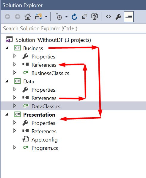 C Unity Dependency Injection From Usercontrol Viewmodel To Customusercontrol Viewmodel - 8K Mountain Wallpapers for Desktop