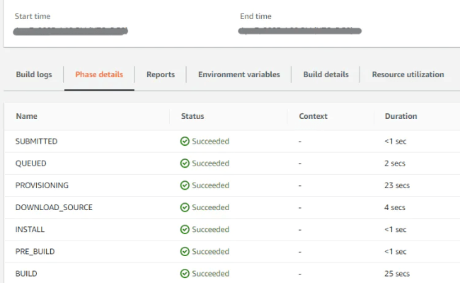 Deploy .Net Core AWS Lambda Function Using AWS CodeBuild Pipeline