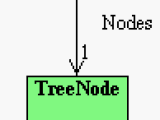 Directory Picker In C