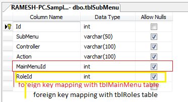 Binding Dynamic Menu Depending On User Role In Asp Mvc - Geometric Illustration Collection - Retina Quality
