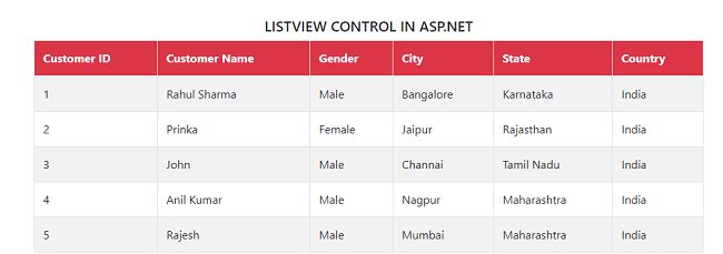 Dynamically Bind Datalist Control In Asp Net From Database Part One - Ultra HD Geometric Design - Retina