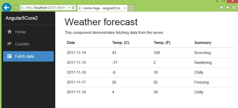Getting Started With Angular 5 And Asp Net Core - Colorful Designs - Creative 4K Collection